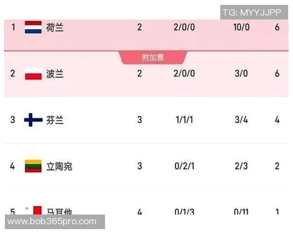 德佩在荷兰国家队创下54球35助的辉煌纪录双双领跑队史榜单