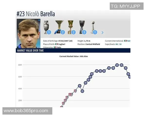 意甲球队身价排行榜揭晓国米领跑科莫位列第八